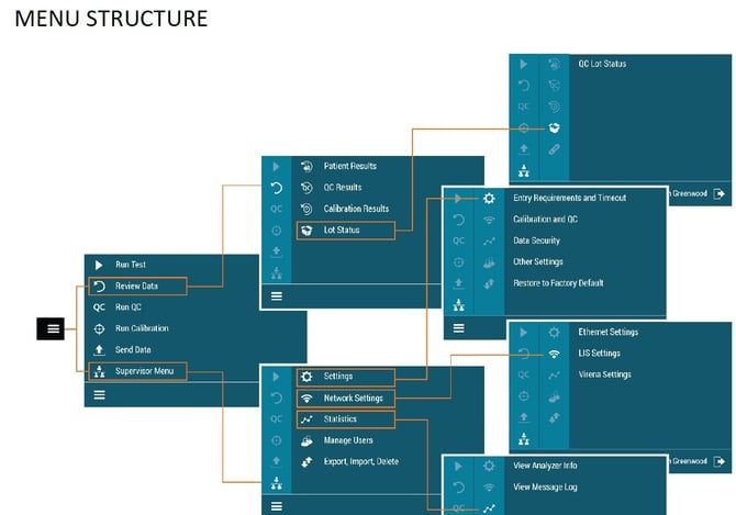 Quidel Sofia 2 Configuration Guide ()_360065931812